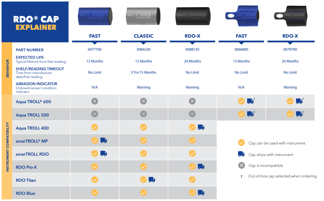 RDO Cap Replacement Kits