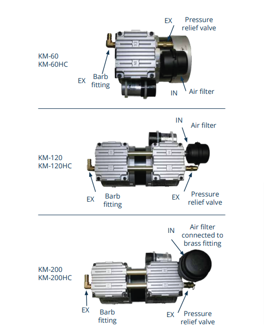 Kasco Marine Air filter paper element, KM-60/KM-120/KM-200 for RA systems with remote air intake