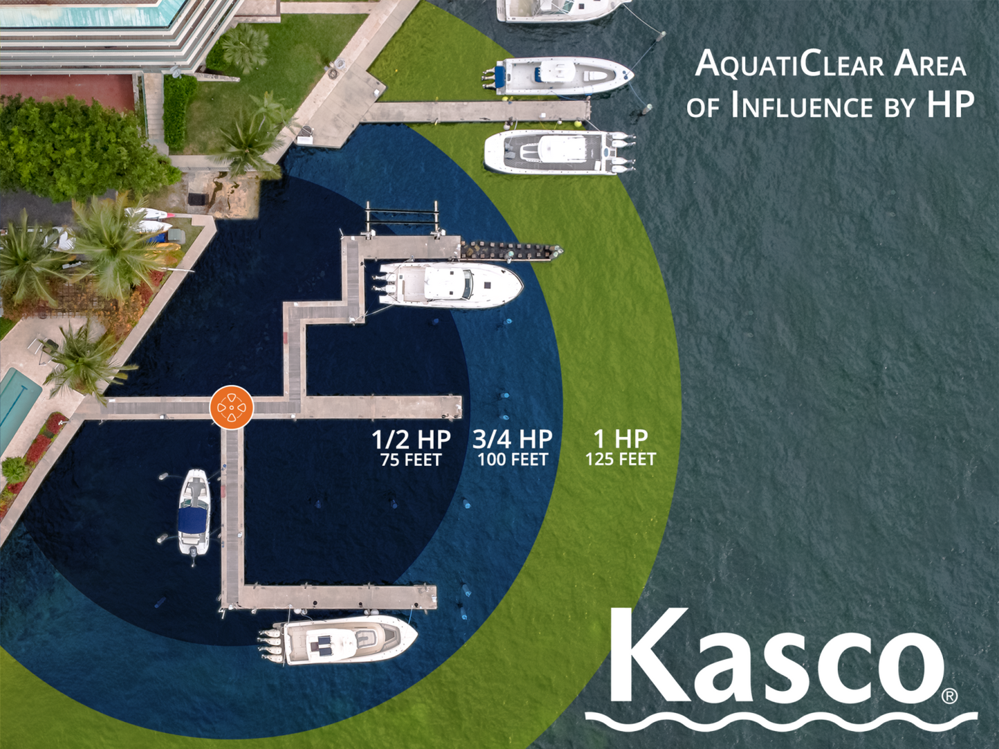 Kasco AquatiClear 1/2 HP Circulator