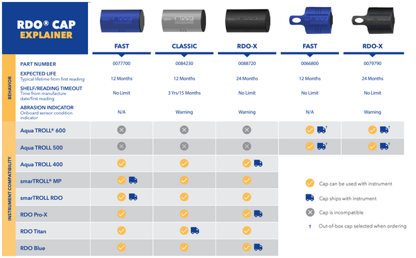 Sample Kit Rdo In-Situ RDO Cap Replacement Kits | LakeTech