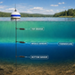 LakeTech Top/Middle/Bottom sensor locations in a stratified lake, with one trunk cable branching to three black probes