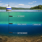 LakeTech Top/Middle/Bottom sensor locations across a stratified lake, with top, thermocline, and bottom probes
